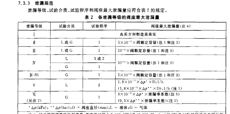 ZMBM-16C型气动套筒调节阀试压程序