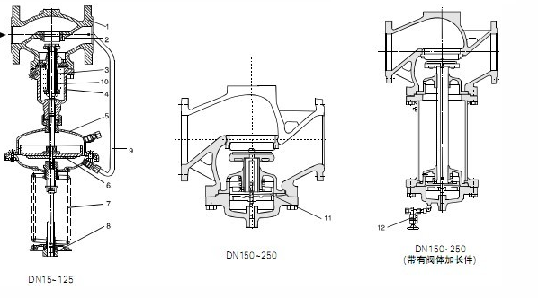 什么直行程调节阀防堵性能差，角行程阀防堵性能好？